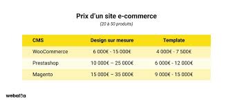 prix site internet wordpress