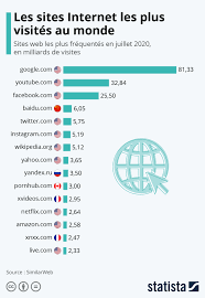 sites internets